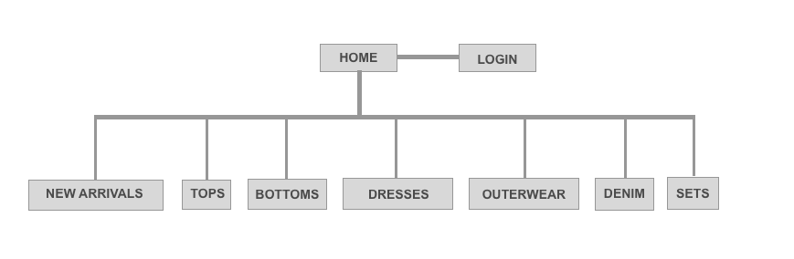Old sitemap